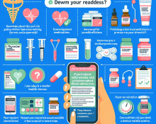 Cómo saber si estás listo para usar L-Thyroxine Sodium/Levothyroxine Sodium (LT4 sodium)